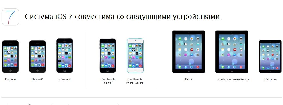 iOS 7 работает на iPhone 5S, iPhone 5C, iPhone 4, iPhone 4S, iPhone 5, iPod touch 16Gb, iPod touch 32Gb и 64Gb, iPad 2, iPad Retina и iPad mini