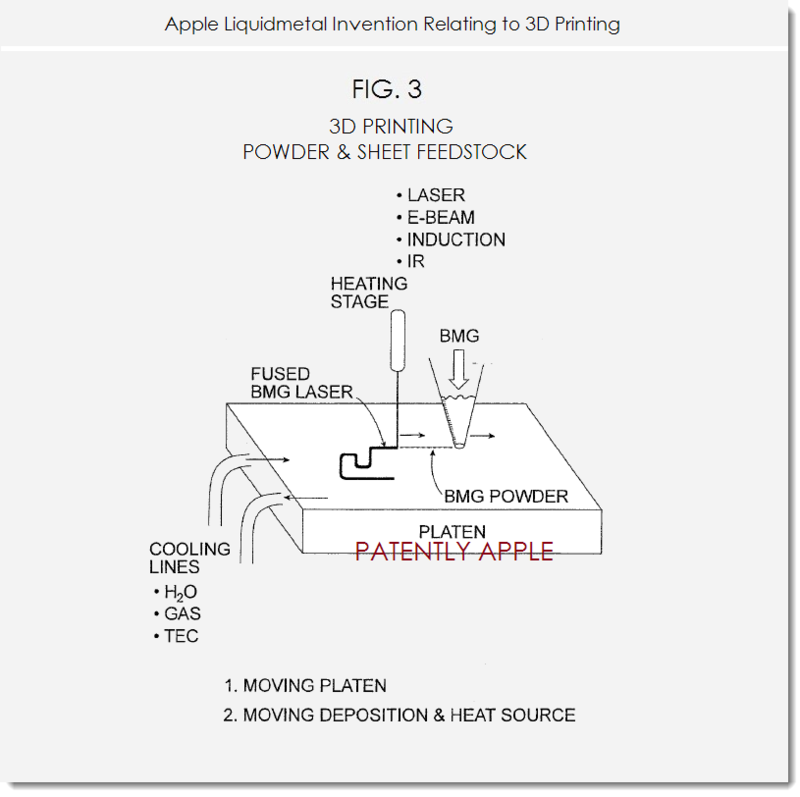 Apple запатентовала пять новых изобретений