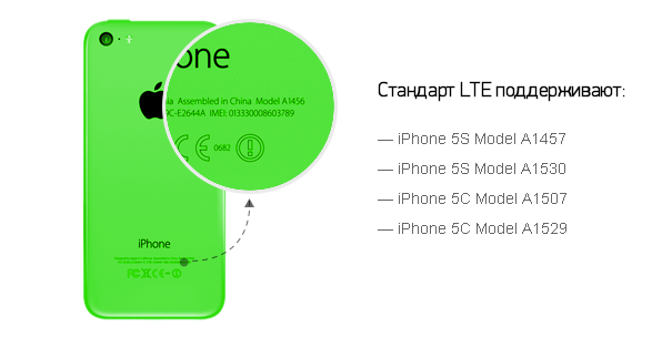 С 24 января владельцам iPhone 5S и iPhone 5C стал доступен 4G от Мегафон