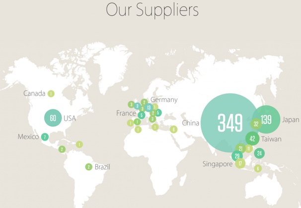 suppliers-apple