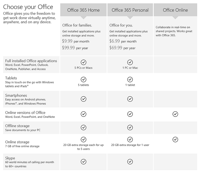 Microsoft начал предлагать более выгодные условия приобретения подписки Office 365