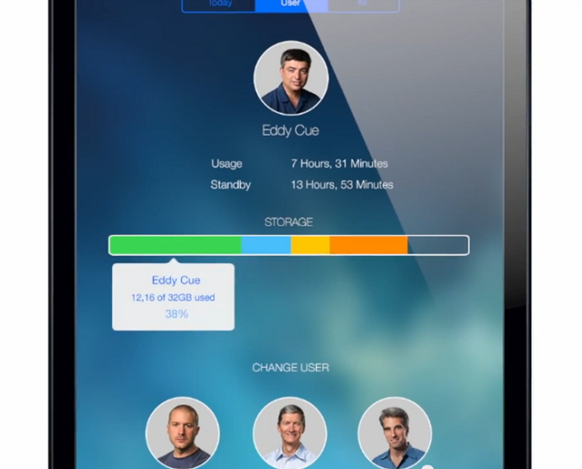 Как могут выглядеть пользовательские профили в iOS 8?