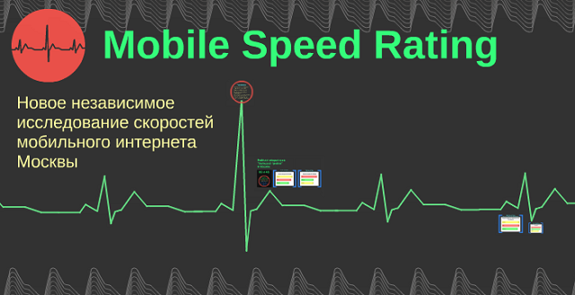Самая быстрая скорость LTE в Москве у «Билайна»