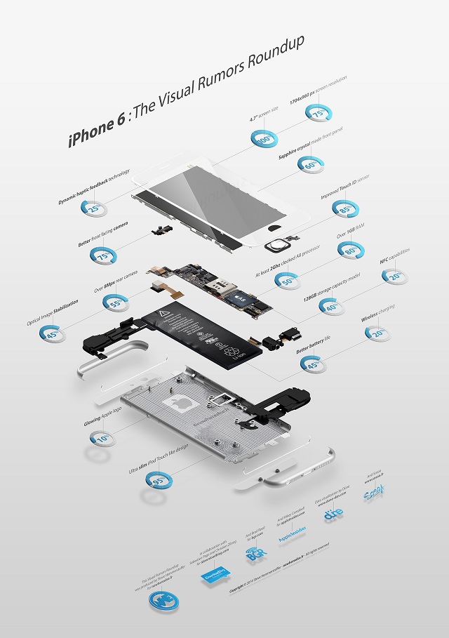Инфографика: «Что будет в iPhone?»