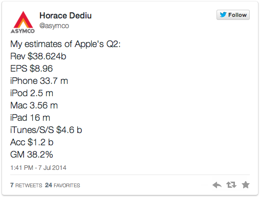 Гораций Дедью предсказывает Apple доход в $36-38 млн за третий квартал