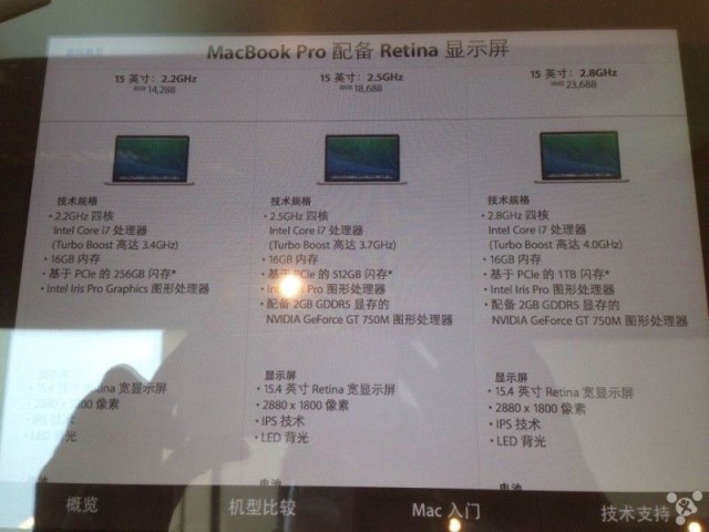 Опубликованы системные характеристики 15-дюймовых MacBook Pro с дисплеем Retina