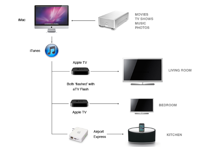 apple-network-1