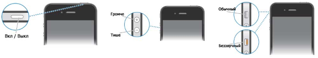 Схематичный обзор кнопок и разъемов iPhone