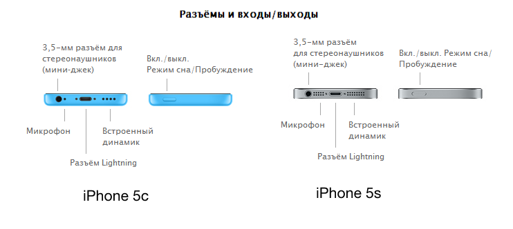 Схематичный обзор кнопок и разъемов iPhone