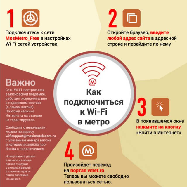 WiFi в московском метро