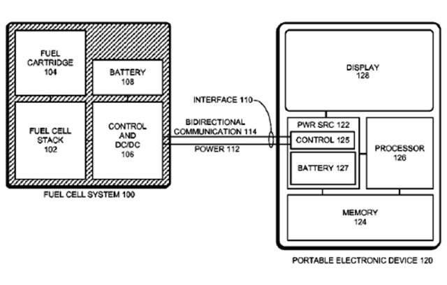 Apple запатентовала водородный аккумулятор для iPhone и iPad