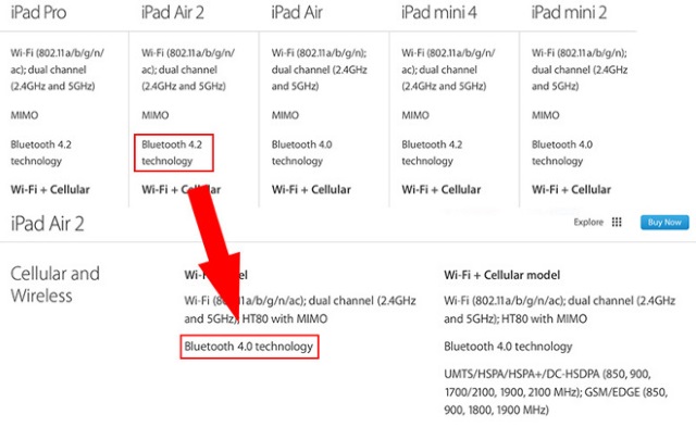 Apple официально добавила iPhone 6, iPhone 6 Plus и iPad Air 2 поддержку Bluetooth 4.2