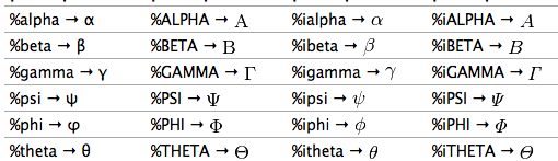 Символы греческого алфавита