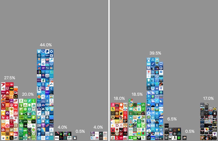 Какого цвета была iOS в 2015 году