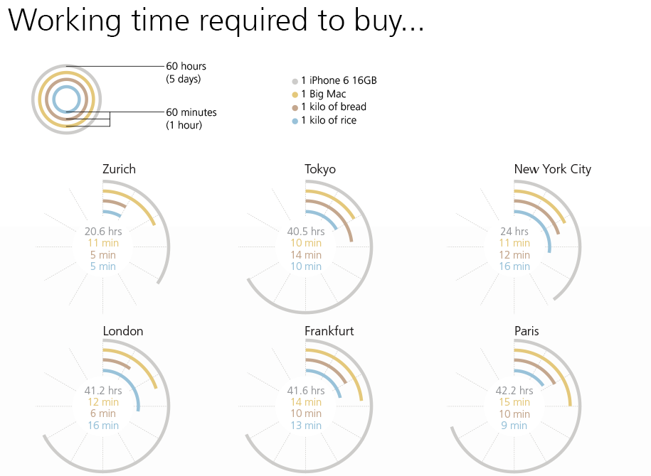 Сколько часов нужно работать на iPhone 6 в различных городах мира?