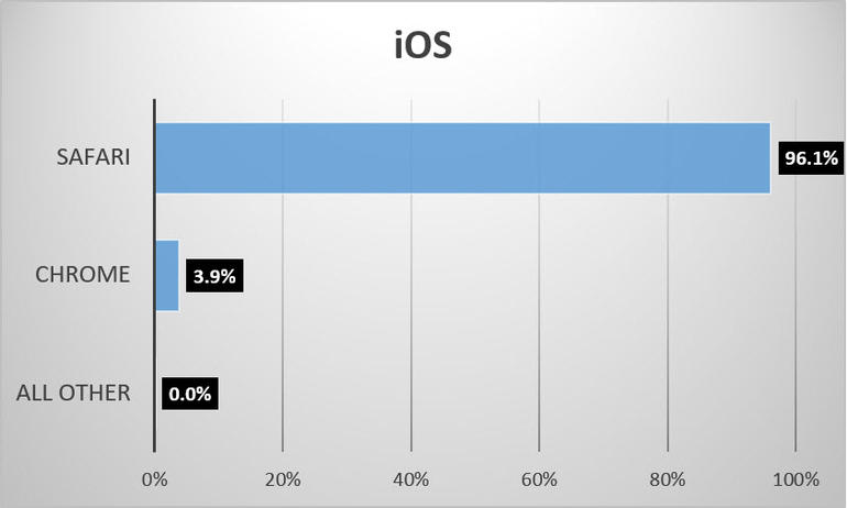 browser-share-june-2016-ios