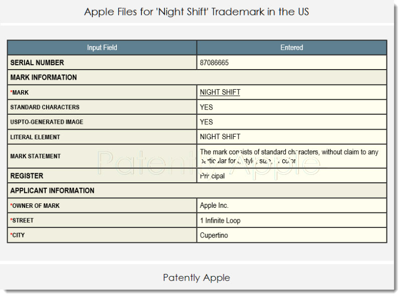 Ночной режим Night Shift может появиться на Mac, Apple Watch, Apple TV и даже в CarPlay
