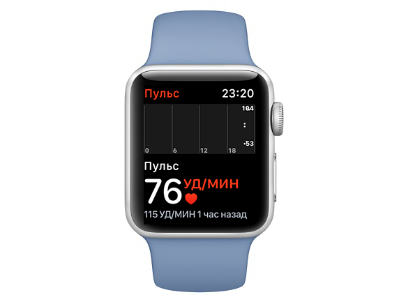 watchOS 4 — что нового, дата выхода, поддерживаемые устройства, полный обзор