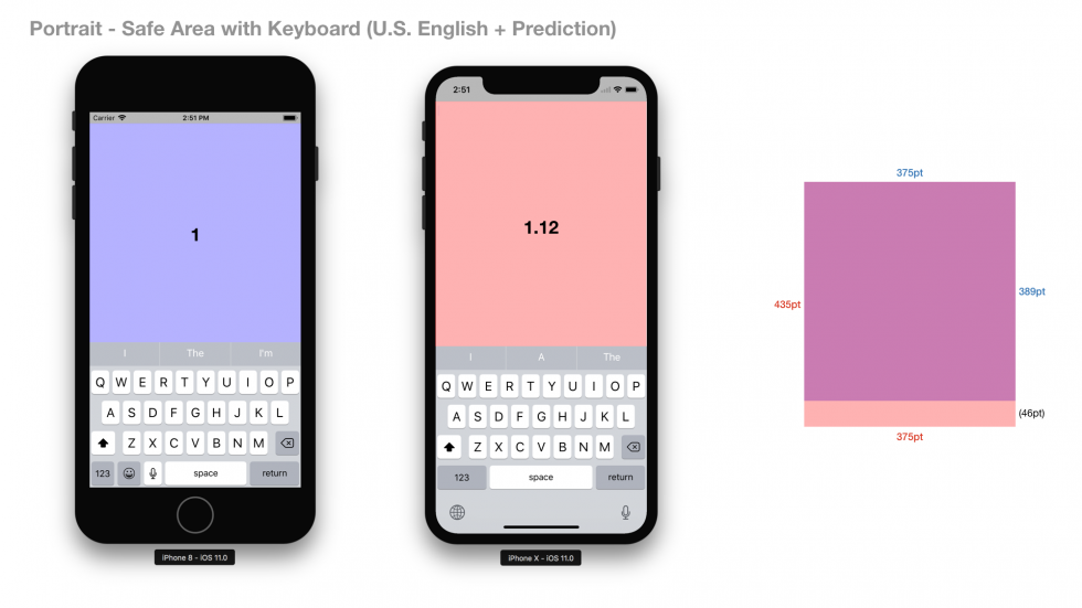 iPhone X и iPhone 8 — сравнение реальных размеров дисплеев