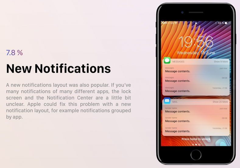 Какие функции пользователи ждут от iOS 12