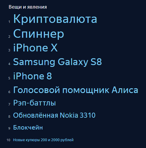 iPhone X уступил в рейтинге самых частых запросов россиян 2017 года криптовалюте и спиннеру