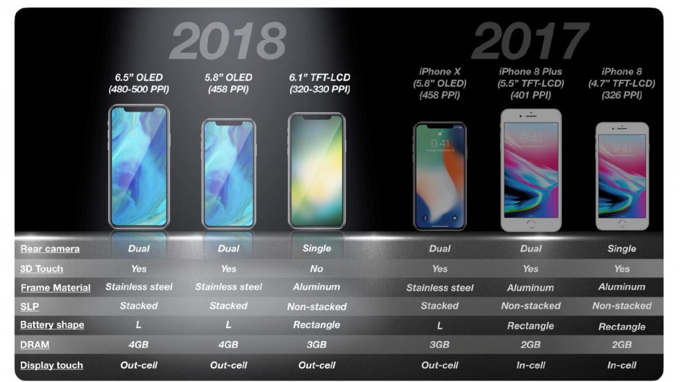 Доступный 6,1-дюймовый «iPhone 9» станет настоящим хитом 2018 года