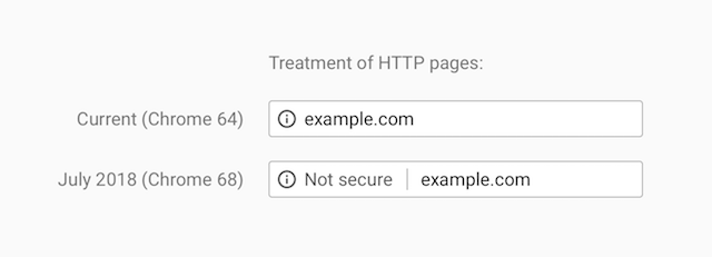 Браузер Google Chrome подскажет пользователям с каких сайтов лучше сразу уйти