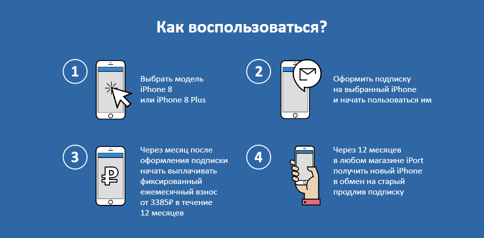 В России появилась возможность купить iPhone «по подписке», почти как в США