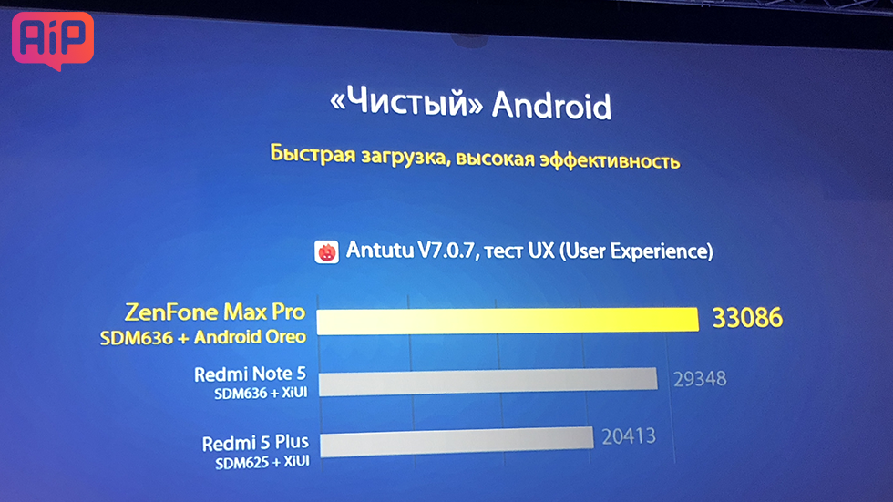 ASUS ZenFone Max Pro (M1) официально представлен в России — обзор, цена, дата выхода, характеристики, где купить (6)
