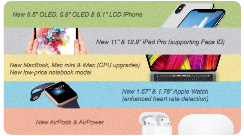 Осенью Apple выпустит еще четыре новых устройства, включая бюджетный Mac mini