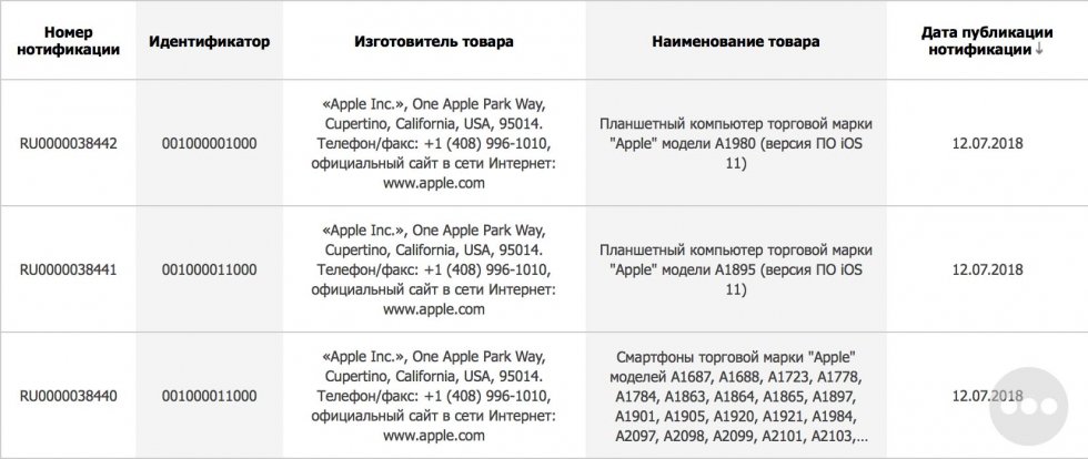 Российские бюрократы раскрыли планы Apple по выпуску новых iPhone и iPad