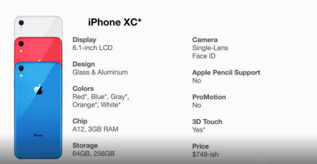 Инсайдер слил все характеристики iPhone XS, iPhone XC и iPad Pro 2018