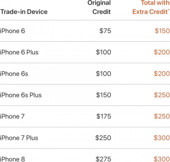 Apple максимально выгодно меняет старые iPhone на iPhone XS или iPhone XR