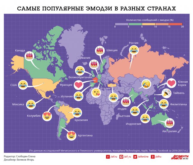 Определены самые популярные эмодзи в разных странах мира. Россияне много смеются